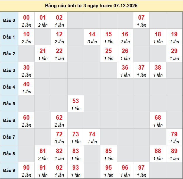 bach-thu-da-lat-ngay-7-12-2025