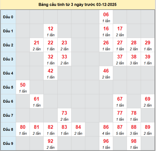 bach-thu-da-nang-ngay-03-12
