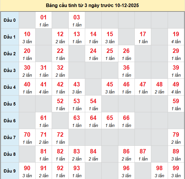 bach-thu-da-nang-ngay-10-12 bach-thu-da-nang-ngay-10-12