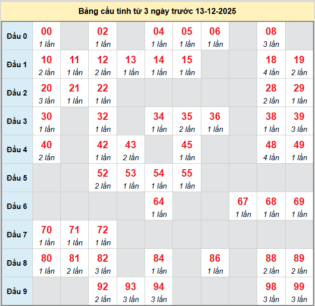 bach-thu-da-nang-ngay-13-12