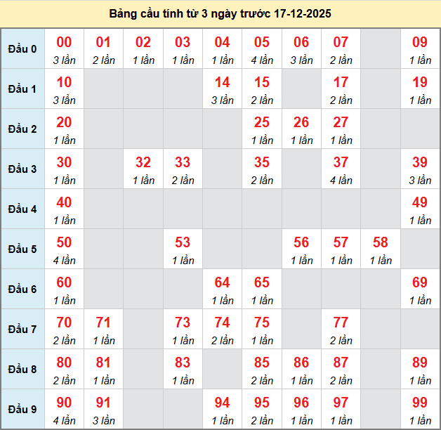 /bach-thu-da-nang-ngay-17-12 /bach-thu-da-nang-ngay-17-12