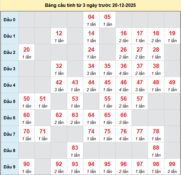 bach-thu-da-nang-ngay-20-12
