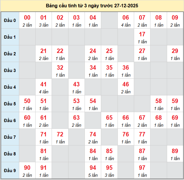 bach-thu-da-nang-ngay-27-12