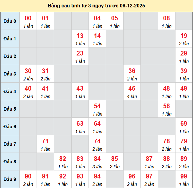 bach-thu-da-nang-ngay-6-12 bach-thu-da-nang-ngay-6-12