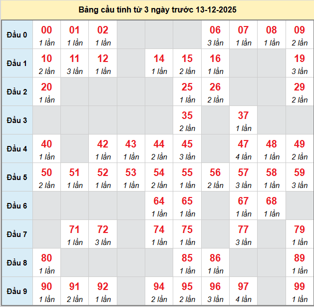 bach-thu-dac-nong-ngay-13-12