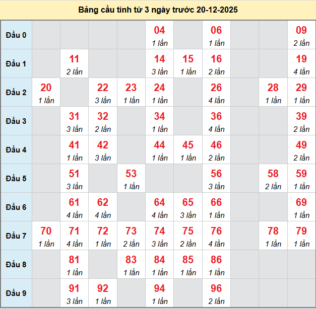bach-thu-dac-nong-ngay-20-12