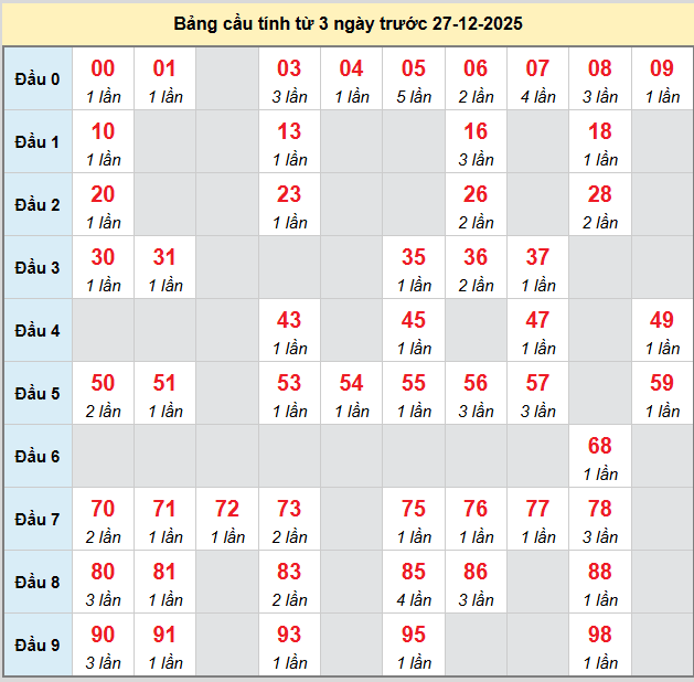 /bach-thu-dac-nong-ngay-27-12