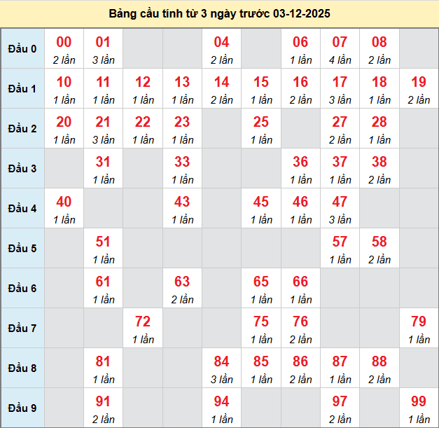 bach-thu-dong-nai-ngay-03-12-2025