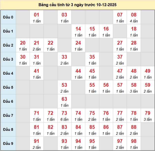 bach-thu-dong-nai-ngay-10-12 bach-thu-dong-nai-ngay-10-12