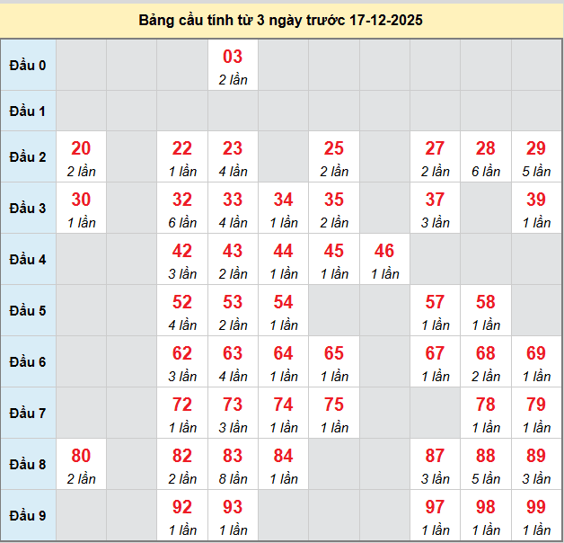 bach-thu-dong-nai-ngay-17-12