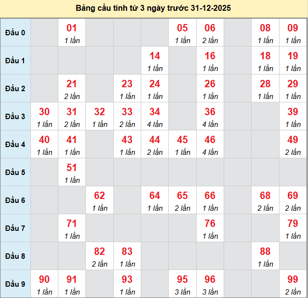 bach-thu-dong-nai-ngay-31-12