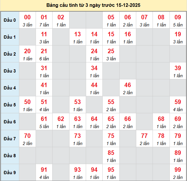bach-thu-dong-thap-ngay-15-12 bach-thu-dong-thap-ngay-15-12