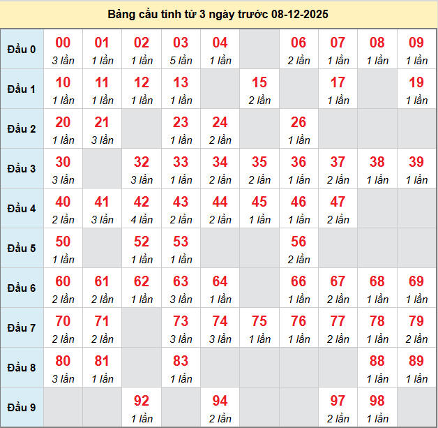 bach-thu-dong-thap-ngay-8-12 bach-thu-dong-thap-ngay-8-12