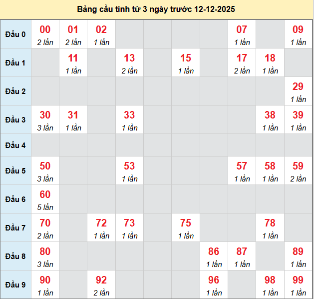 bach-thu-gia-lai-ngay-12-12
