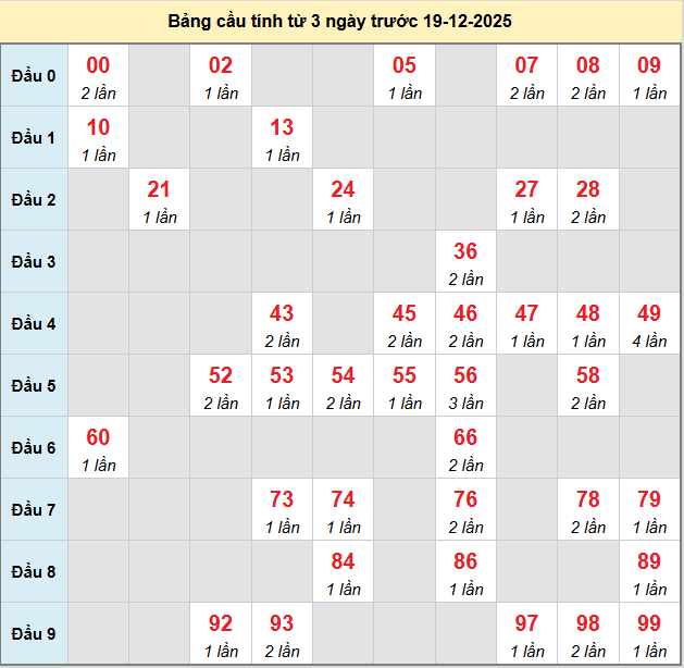 bach-thu-gia-lai-ngay-19-12-2025 bach-thu-gia-lai-ngay-19-12-2025