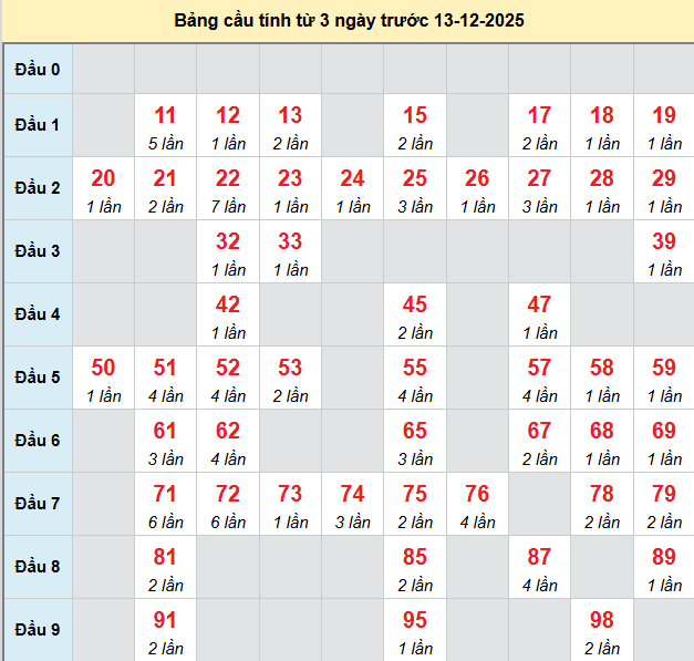 bach-thu-hau-giang-ngay-13-12 bach-thu-hau-giang-ngay-13-12