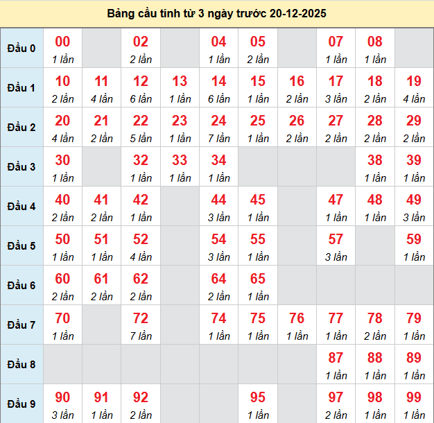 bach-thu-hau-giang-ngay-20-1