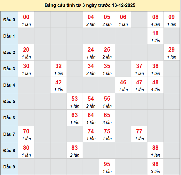 bach-thu-hcm-ngay-13-12