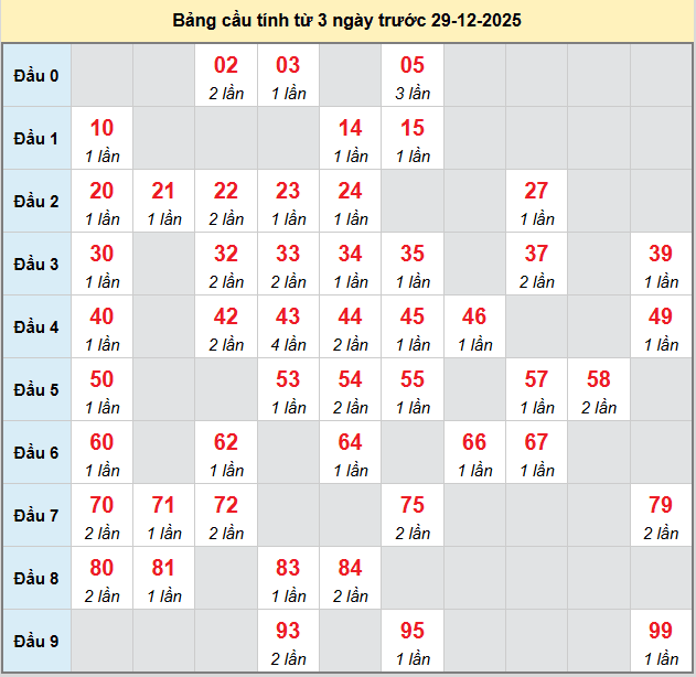 bach-thu-hcm-ngay-29-12