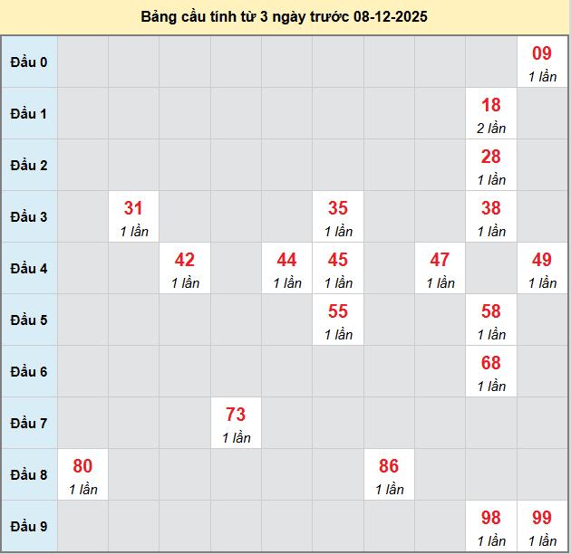 bach-thu-hcm-ngay-8-12-2025 bach-thu-hcm-ngay-8-12-2025