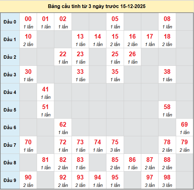 /bach-thu-hue-ngay-15-12 /bach-thu-hue-ngay-15-12