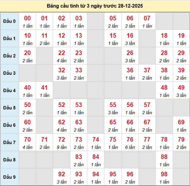 bach-thu-hue-ngay-28-12