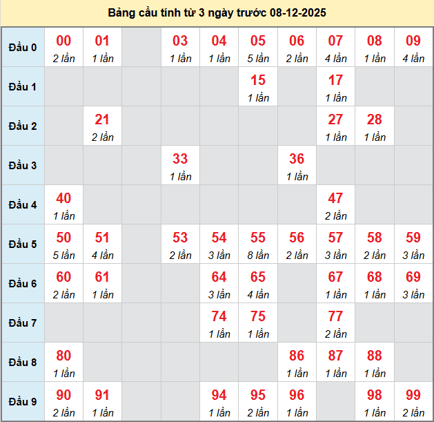 bach-thu-hue-ngay-8-12 bach-thu-hue-ngay-8-12