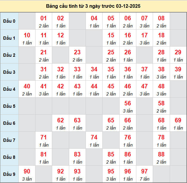 bach-thu-khanh-hoa-ngay-03-12 bach-thu-khanh-hoa-ngay-03-12