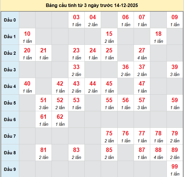 bach-thu-khanh-hoa-ngay-14-12 bach-thu-khanh-hoa-ngay-14-12