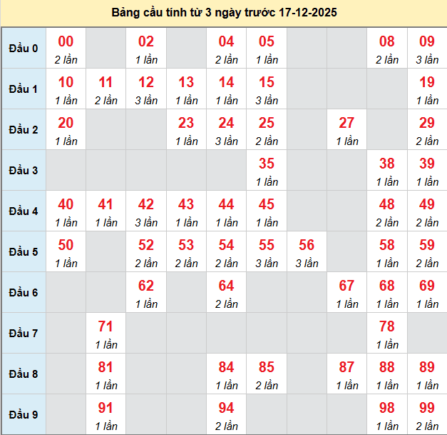 bach-thu-khanh-hoa-ngay-17-12-2025