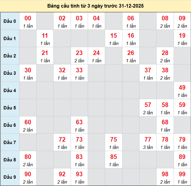 bach-thu-khanh-hoa-ngay-31-12-2025 bach-thu-khanh-hoa-ngay-31-12-2025