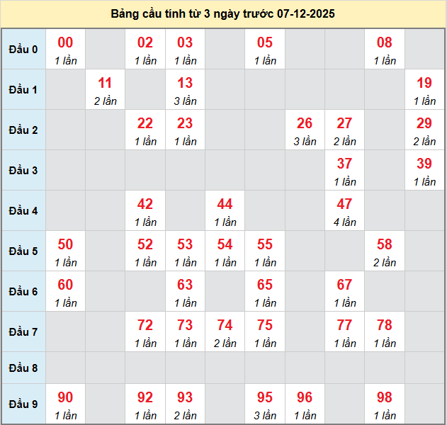 bach-thu-kien-giang-ngay-7-12-2025 bach-thu-kien-giang-ngay-7-12-2025