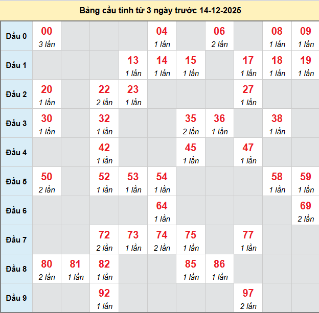 bach-thu-kon-tum-ngay-14-12 bach-thu-kon-tum-ngay-14-12