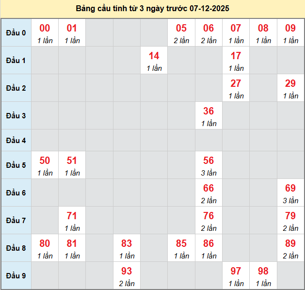 /bach-thu-kon-tum-ngay-7-12