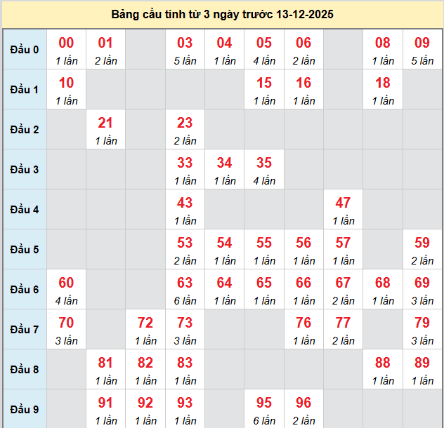 bach-thu-long-an-ngay-13-12-2025 bach-thu-long-an-ngay-13-12-2025