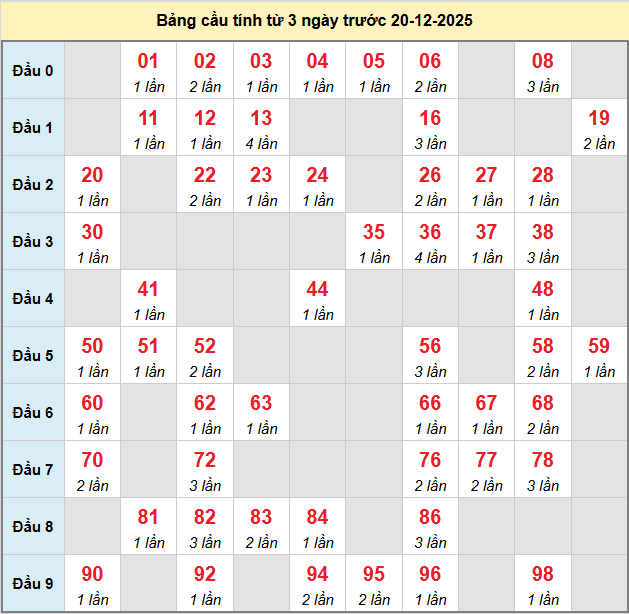 bach-thu-long-an-ngay-20-12 bach-thu-long-an-ngay-20-12