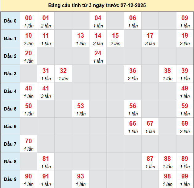 bach-thu-long-an-ngay-27-12