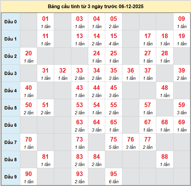 bach-thu-long-an-ngay-6-12 bach-thu-long-an-ngay-6-12