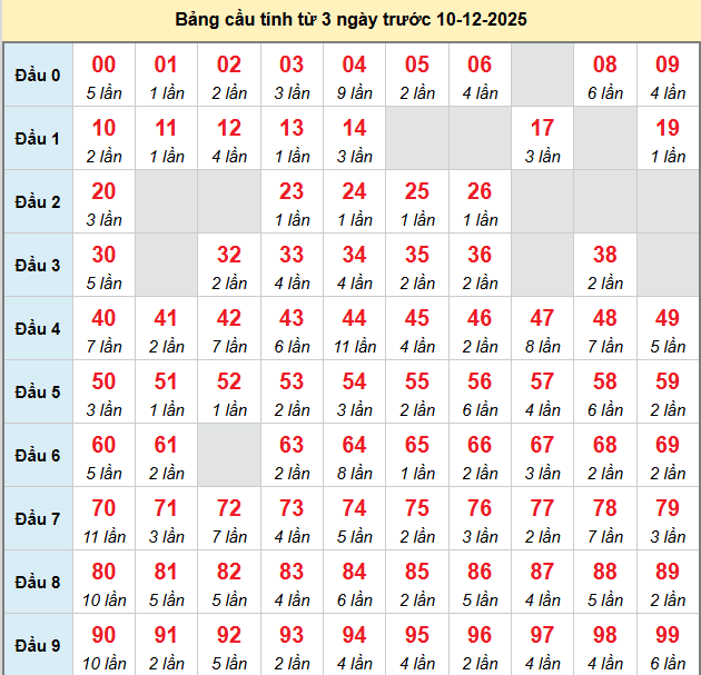bach-thu-mb-ngay-10-12 bach-thu-mb-ngay-10-12