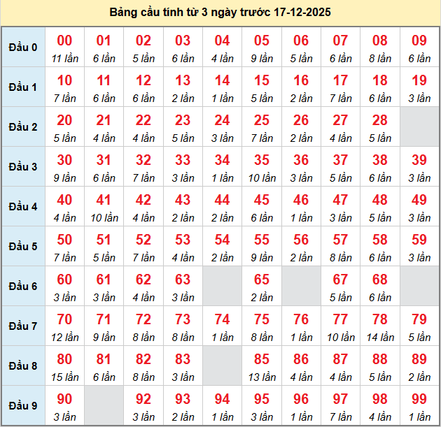 bach-thu-mb-ngay-17-12 bach-thu-mb-ngay-17-12