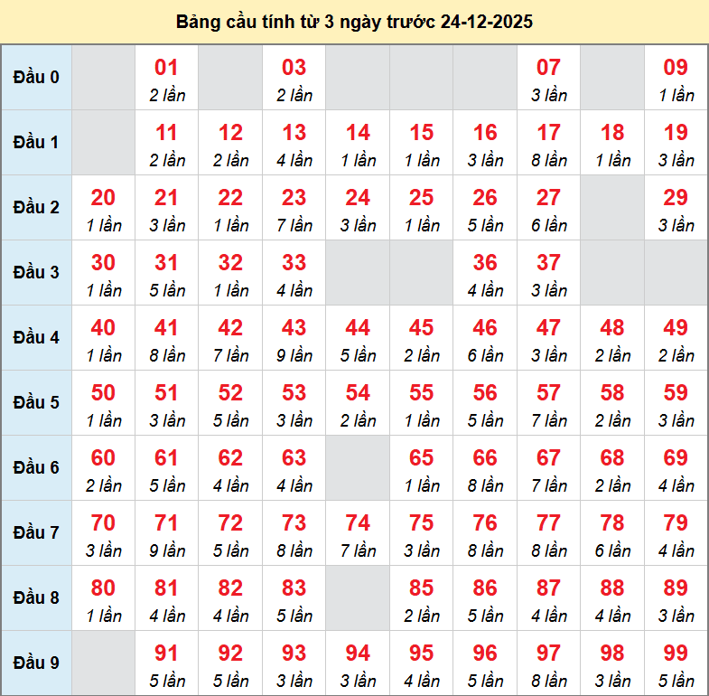 bach-thu-mb-ngay-24-12