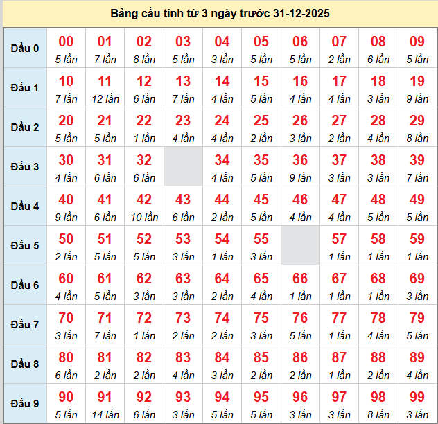 /bach-thu-mb-ngay-31-12