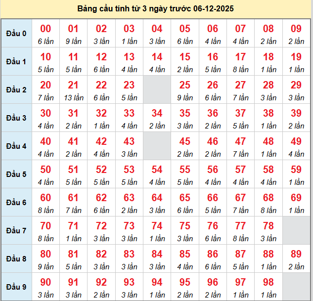 bach-thu-mb-ngay-6-12