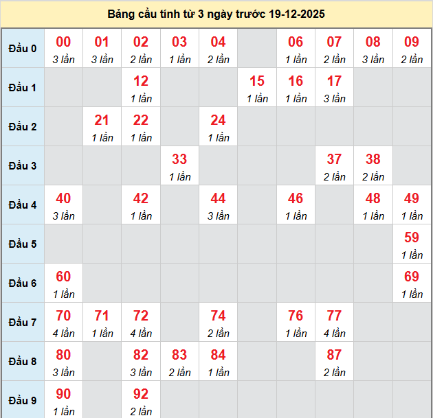 bach-thu-ninh-thuan-ngay-19-12 bach-thu-ninh-thuan-ngay-19-12