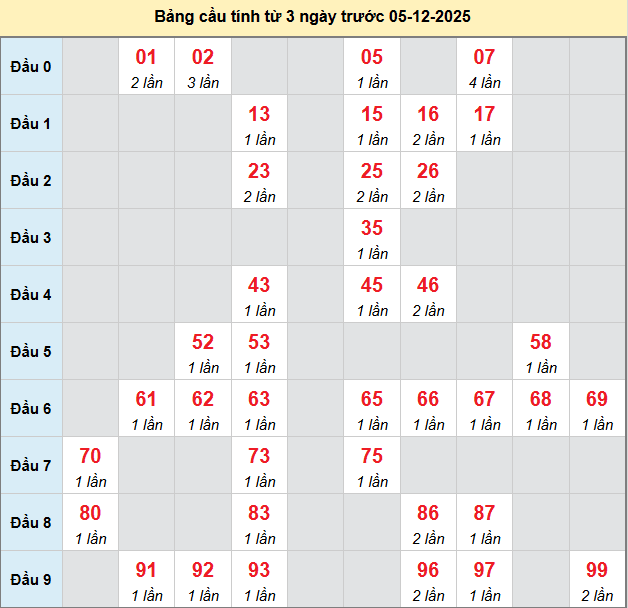 bach-thu-ninh-thuan-ngay-5-12