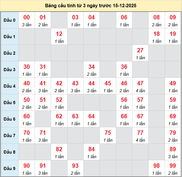 bach-thu-phu-yen-ngay-15-12 bach-thu-phu-yen-ngay-15-12