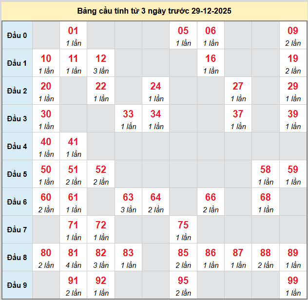 bach-thu-phu-yen-ngay-29-12