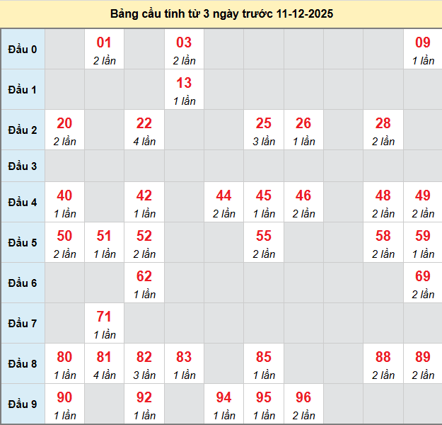 bach-thu-quang-binh-ngay-11-12-2025