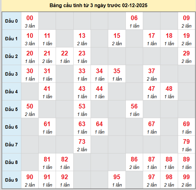 bach-thu-quang-nam-ngay-02-12