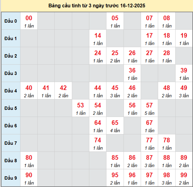 bach-thu-quang-nam-ngay-16-12-2025 bach-thu-quang-nam-ngay-16-12-2025